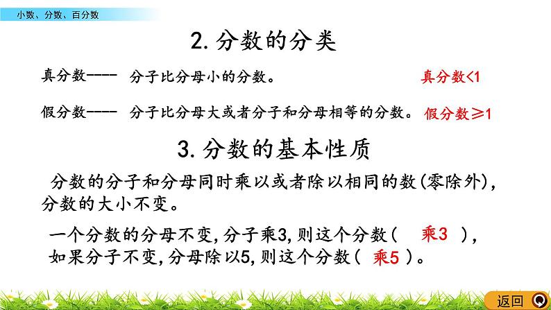 总复习1.4《小数、分数、百分数》PPT课件 北师大版 六年级数学下册04