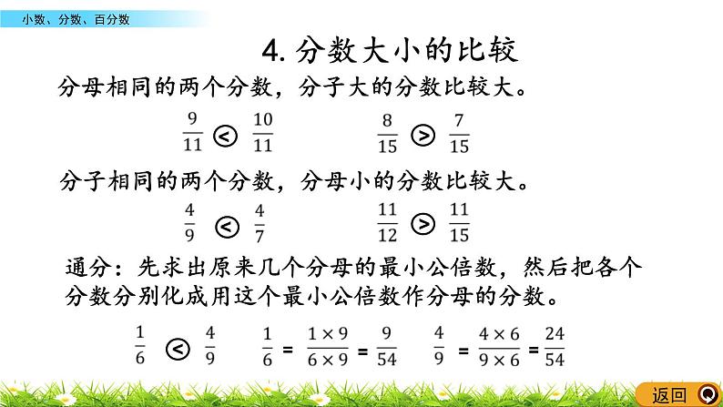 总复习1.4《小数、分数、百分数》PPT课件 北师大版 六年级数学下册05