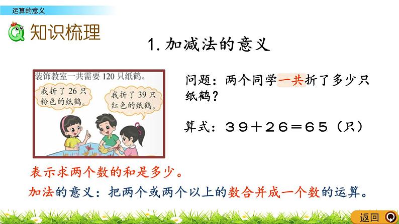 总复习1.5《运算的意义》PPT课件 北师大版 六年级数学下册03