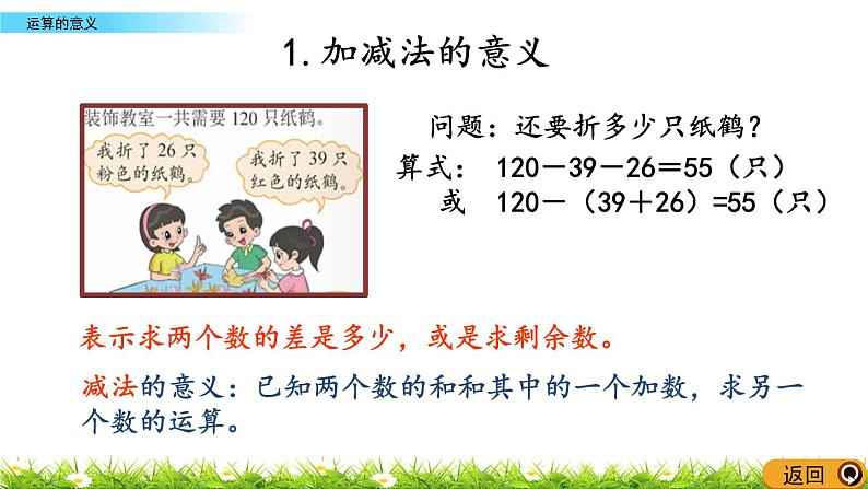 总复习1.5《运算的意义》PPT课件 北师大版 六年级数学下册04