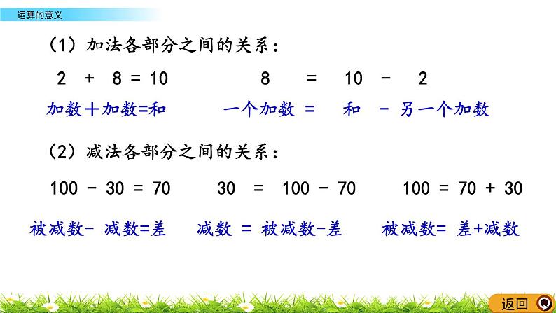 总复习1.5《运算的意义》PPT课件 北师大版 六年级数学下册05