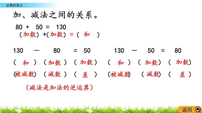 总复习1.5《运算的意义》PPT课件 北师大版 六年级数学下册06