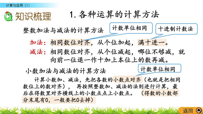 总复习1.6《计算与应用（1）》PPT课件 北师大版 六年级数学下册03