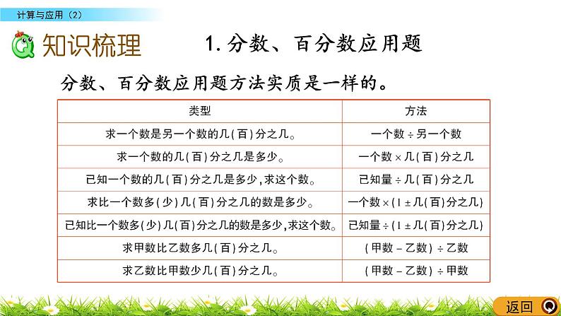 总复习1.7《计算与应用（2）》PPT课件 北师大版 六年级数学下册04