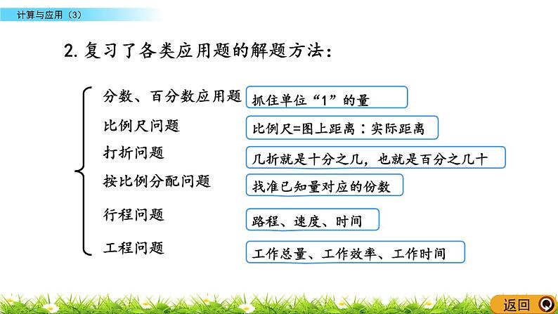 总复习1.8《计算与应用（3）》PPT课件 北师大版 六年级数学下册05