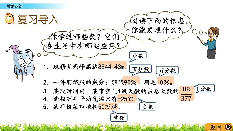 总复习1.12《数的认识》PPT课件 北师大版 六年级数学下册02