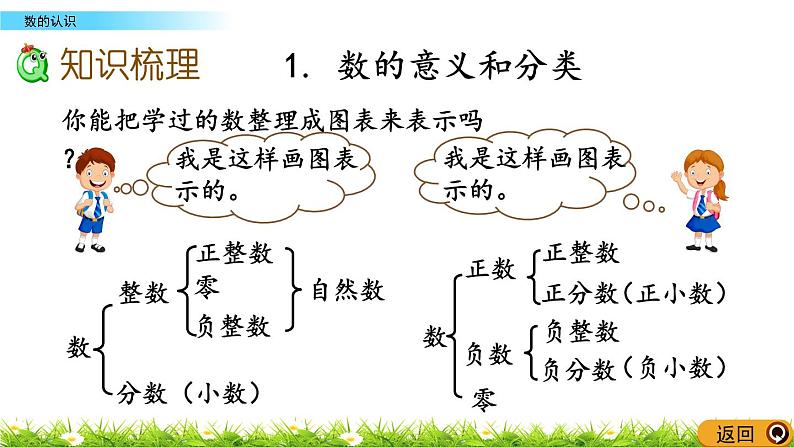 总复习1.12《数的认识》PPT课件 北师大版 六年级数学下册03