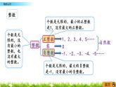 总复习1.12《数的认识》PPT课件 北师大版 六年级数学下册