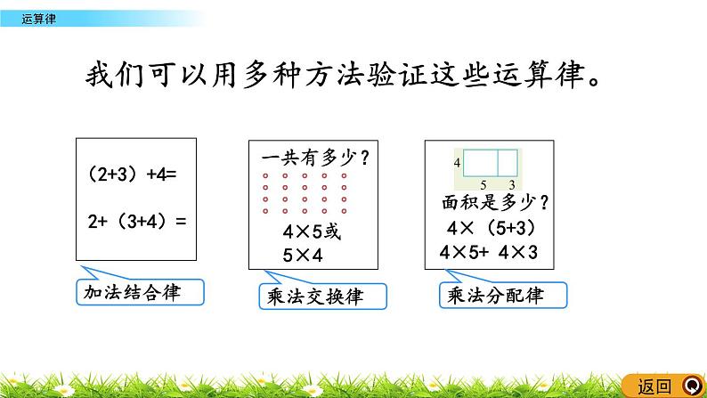 总复习1.14《运算律》PPT课件 北师大版 六年级数学下册03