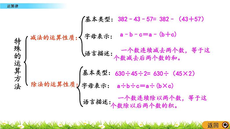 总复习1.14《运算律》PPT课件 北师大版 六年级数学下册07