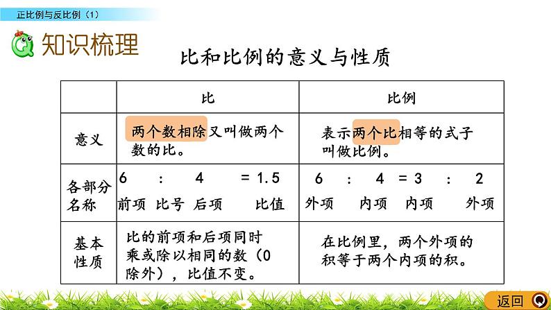 总复习1.15《正比例与反比例（1）》PPT课件 北师大版 六年级数学下册03