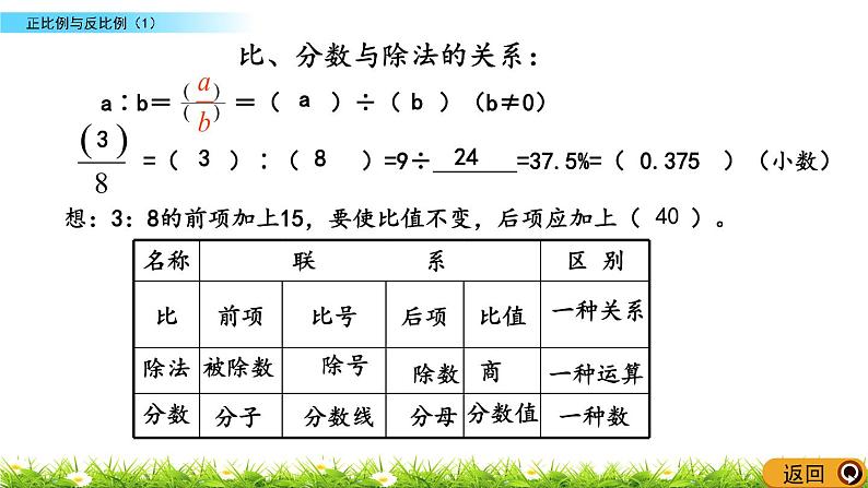 总复习1.15《正比例与反比例（1）》PPT课件 北师大版 六年级数学下册04