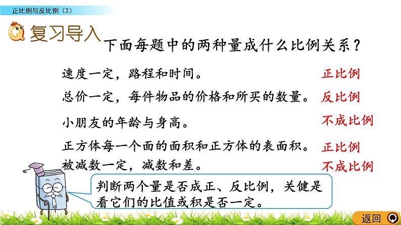 总复习1.16《正比例与反比例（2）》PPT课件 北师大版 六年级数学下册第2页