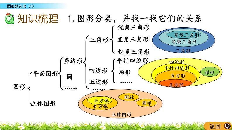 总复习2.1《图形的认识（1）》PPT课件 北师大版 六年级数学下册04