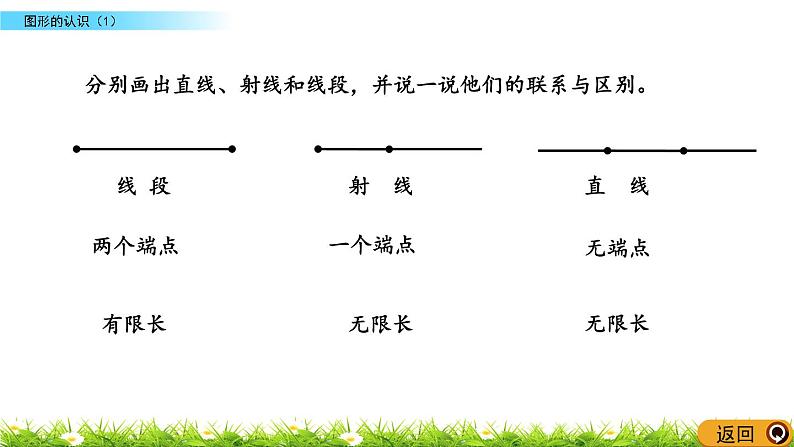 总复习2.1《图形的认识（1）》PPT课件 北师大版 六年级数学下册07