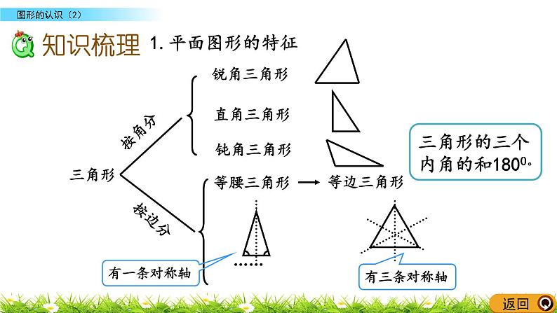 总复习2.2《图形的认识（2）》PPT课件 北师大版 六年级数学下册第5页