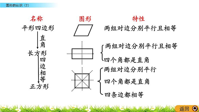 总复习2.2《图形的认识（2）》PPT课件 北师大版 六年级数学下册第6页