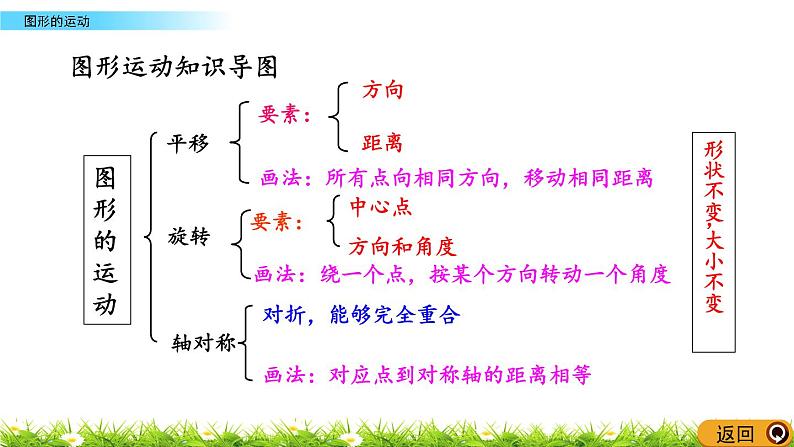 总复习2.7《图形的运动》PPT课件 北师大版 六年级数学下册第5页