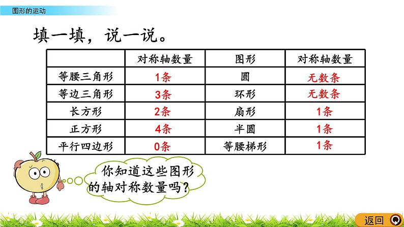 总复习2.7《图形的运动》PPT课件 北师大版 六年级数学下册第6页