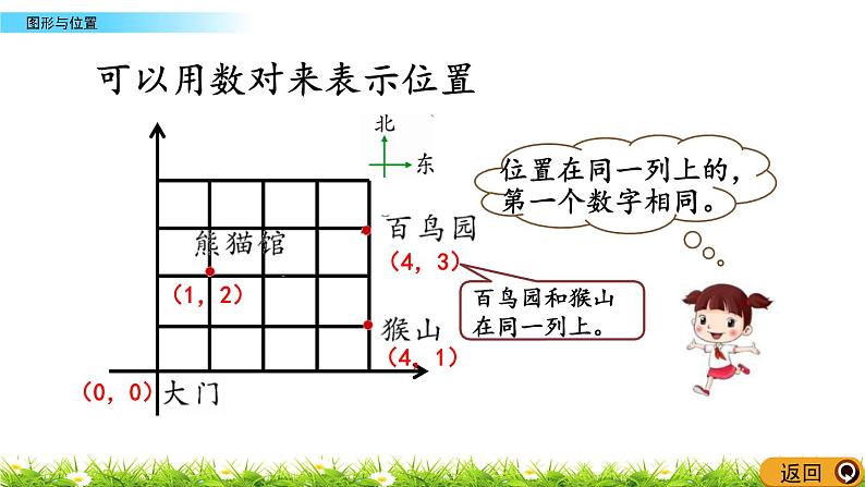 总复习2.8《图形与位置》PPT课件 北师大版 六年级数学下册第5页