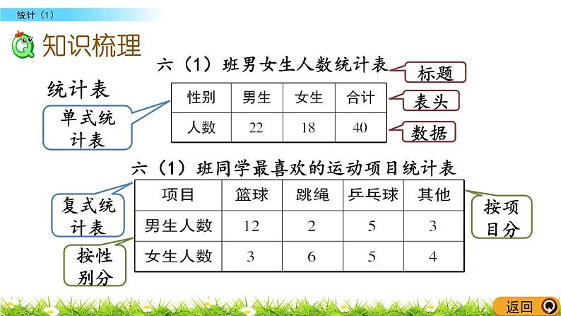 总复习3.1《统计（1）》PPT课件 北师大版 六年级数学下册04