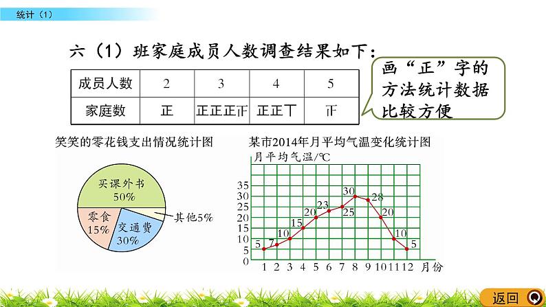 总复习3.1《统计（1）》PPT课件 北师大版 六年级数学下册05