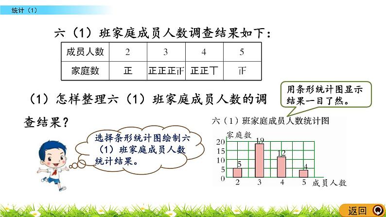 总复习3.1《统计（1）》PPT课件 北师大版 六年级数学下册06