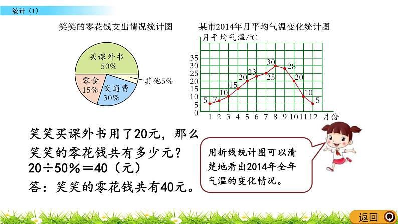 总复习3.1《统计（1）》PPT课件 北师大版 六年级数学下册07