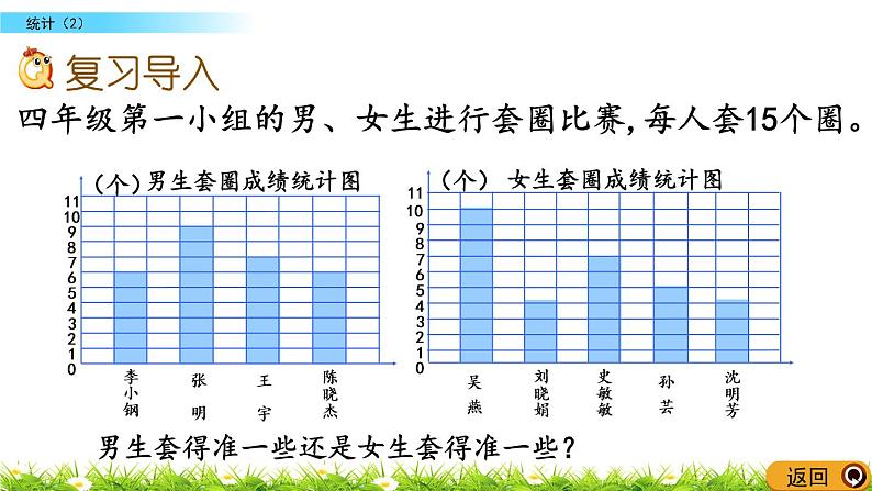 总复习3.2《统计（2）》PPT课件 北师大版 六年级数学下册02