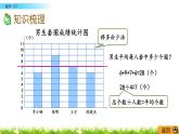 总复习3.2《统计（2）》PPT课件 北师大版 六年级数学下册