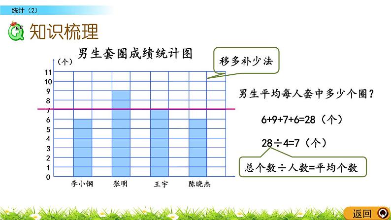 总复习3.2《统计（2）》PPT课件 北师大版 六年级数学下册03