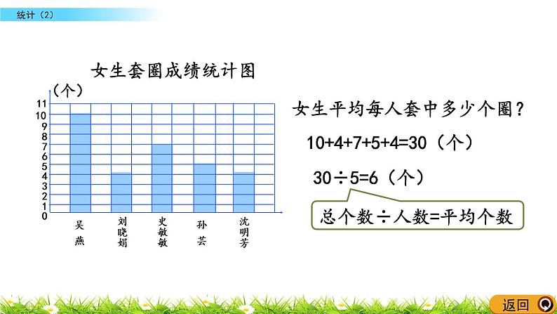 总复习3.2《统计（2）》PPT课件 北师大版 六年级数学下册04