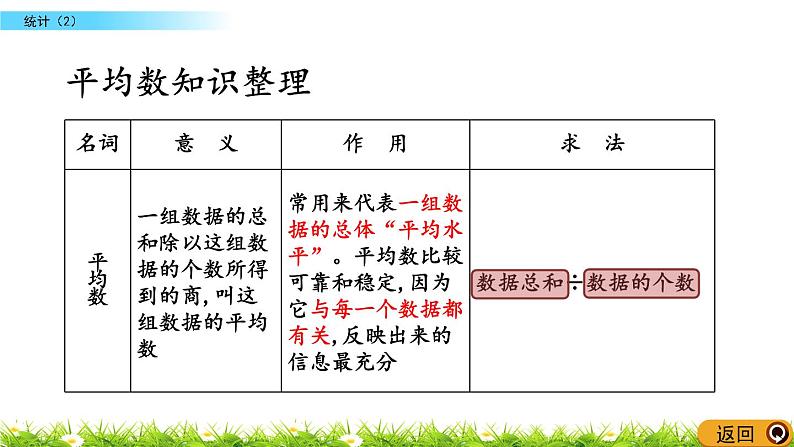 总复习3.2《统计（2）》PPT课件 北师大版 六年级数学下册05