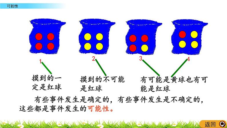 总复习3.3《可能性》PPT课件 北师大版 六年级数学下册06