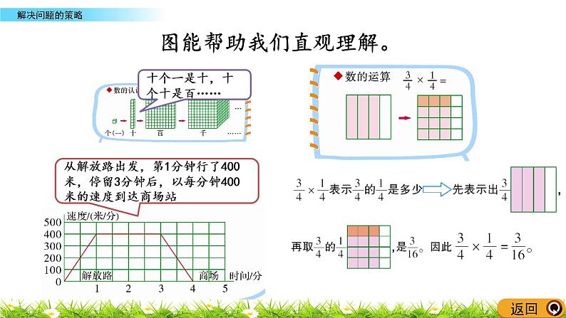 总复习4《解决问题的策略》PPT课件 北师大版 六年级数学下册04