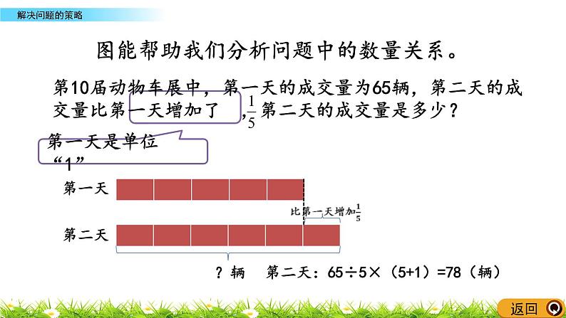 总复习4《解决问题的策略》PPT课件 北师大版 六年级数学下册05