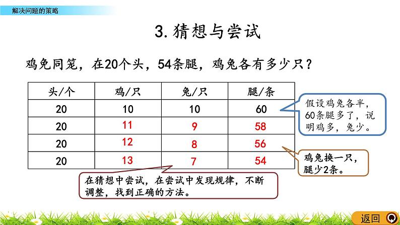 总复习4《解决问题的策略》PPT课件 北师大版 六年级数学下册08