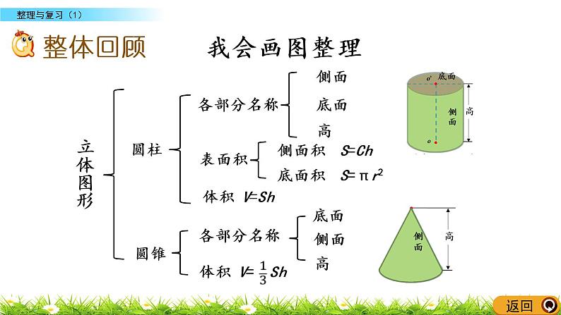 整理与复习.1《整理与复习（1）》PPT课件 北师大版 六年级数学下册02