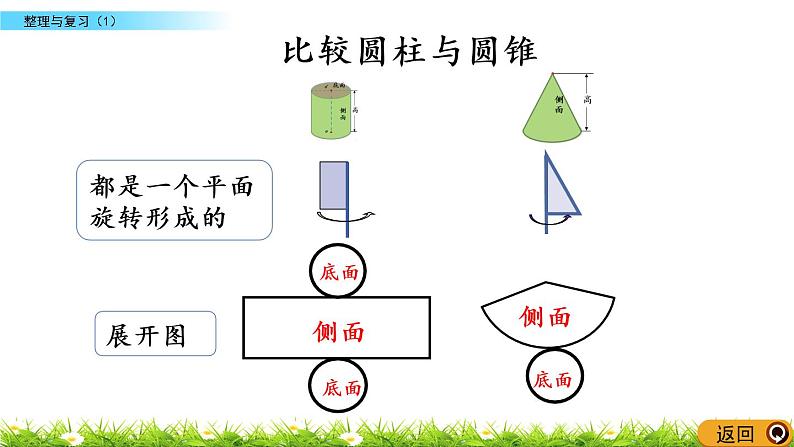 整理与复习.1《整理与复习（1）》PPT课件 北师大版 六年级数学下册03