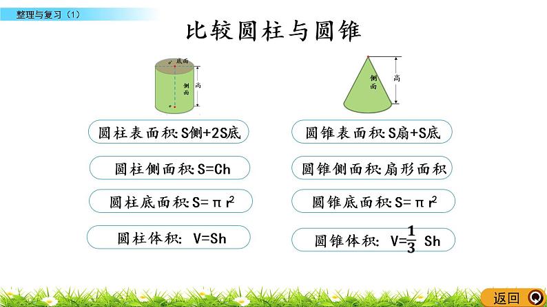 整理与复习.1《整理与复习（1）》PPT课件 北师大版 六年级数学下册04