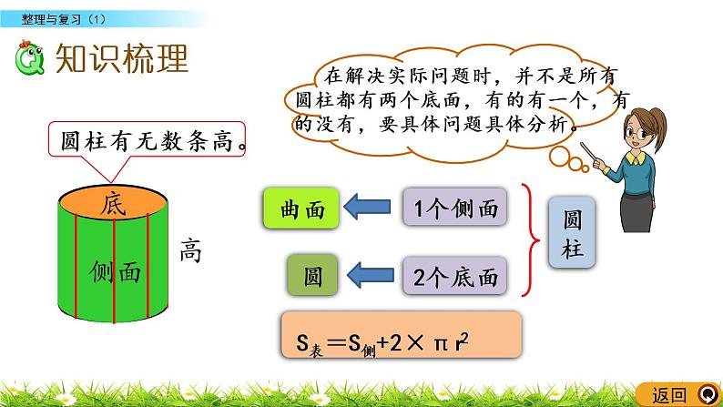 整理与复习.1《整理与复习（1）》PPT课件 北师大版 六年级数学下册05