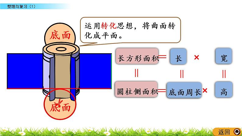 整理与复习.1《整理与复习（1）》PPT课件 北师大版 六年级数学下册06