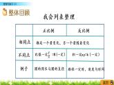 整理與復(fù)習(xí).2《整理與復(fù)習(xí)（2）》PPT課件 北師大版 六年級(jí)數(shù)學(xué)下冊(cè)