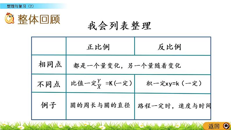 整理与复习.2《整理与复习（2）》PPT课件 北师大版 六年级数学下册02