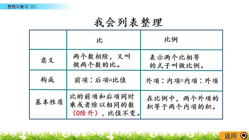 整理与复习.2《整理与复习（2）》PPT课件 北师大版 六年级数学下册03