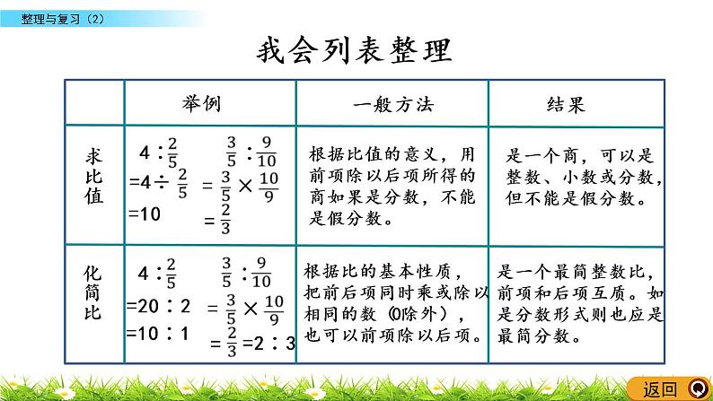 整理与复习.2《整理与复习（2）》PPT课件 北师大版 六年级数学下册04