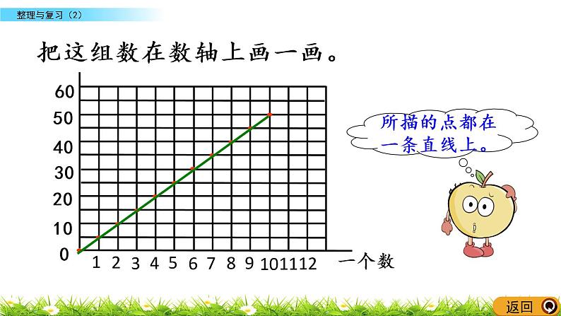 整理与复习.2《整理与复习（2）》PPT课件 北师大版 六年级数学下册08