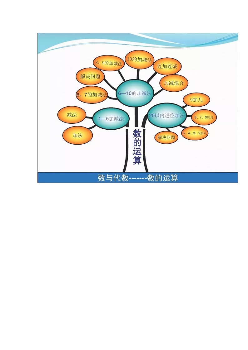 一年级数学上册全册知识树期末复习宝典 试卷03