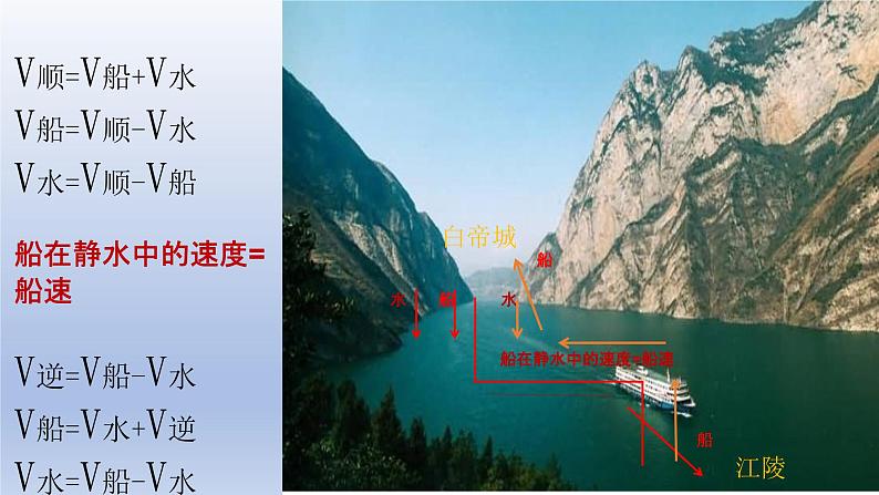 小升初专区小学数学流水行船.pptx.04