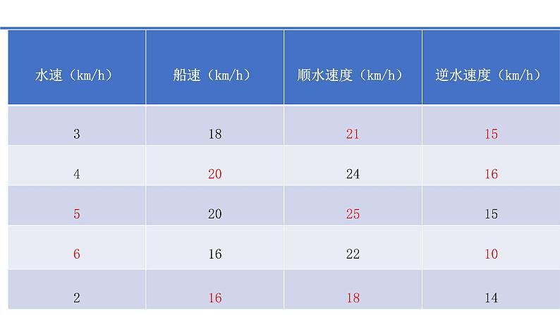 小升初专区小学数学流水行船.pptx.05